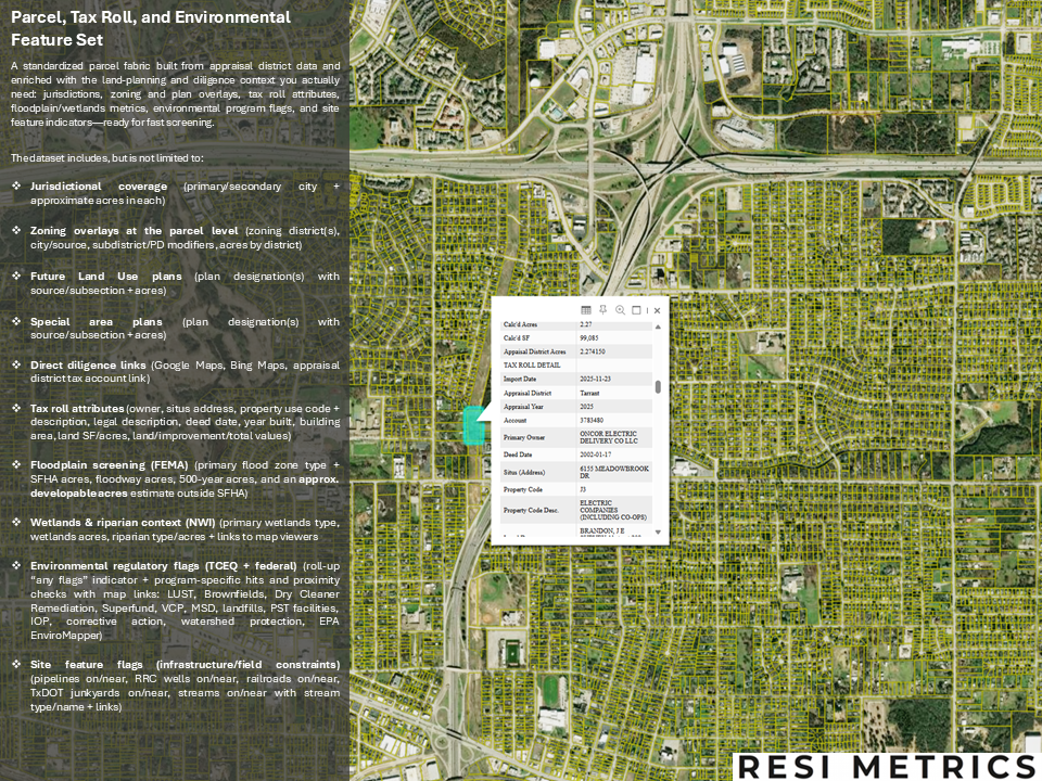 Tarrant County Zoning & Land Planning Dataset with Tax Parcel & Environmental Data